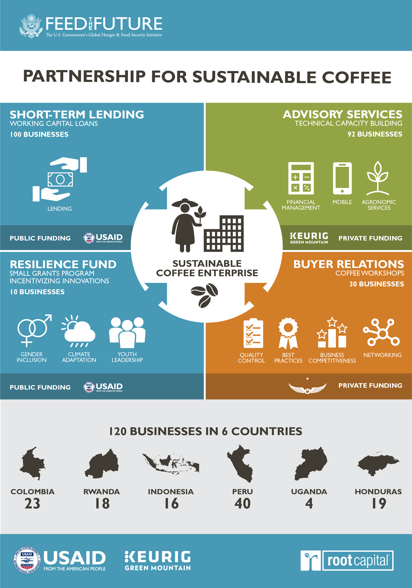 ftf_infographic@2x (1)