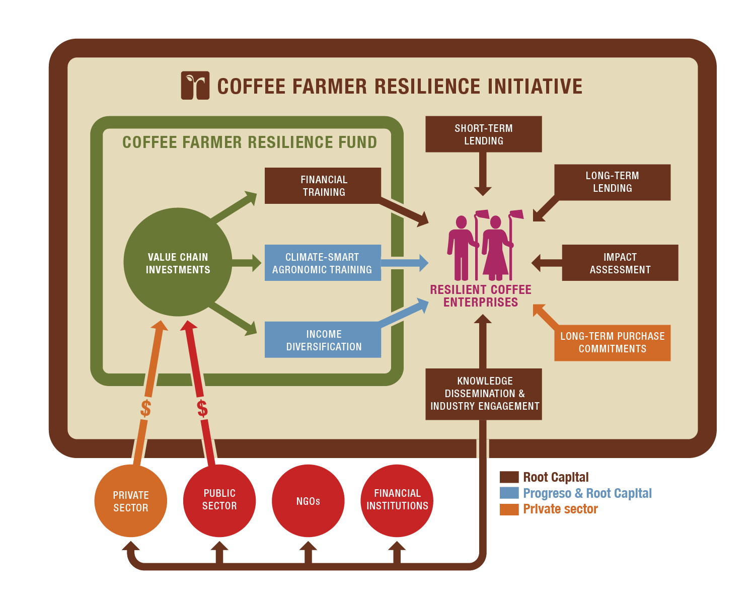 CFRI_Diagram